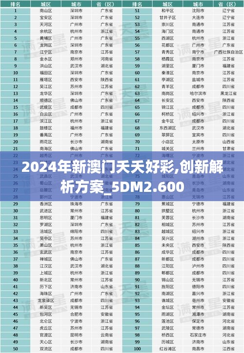 2025年新澳門夭夭好彩—共創(chuàng)輝煌未來，澳門未來展望，共創(chuàng)輝煌未來，夭夭好彩引領(lǐng)前行