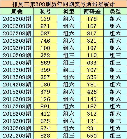 香港二四六開獎結(jié)果+開獎記錄，香港二四六開獎結(jié)果及歷史記錄全解析