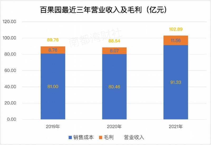 百果園水果價(jià)格貴嗎百果園水果價(jià)格貴嗎？——一次全面的解讀