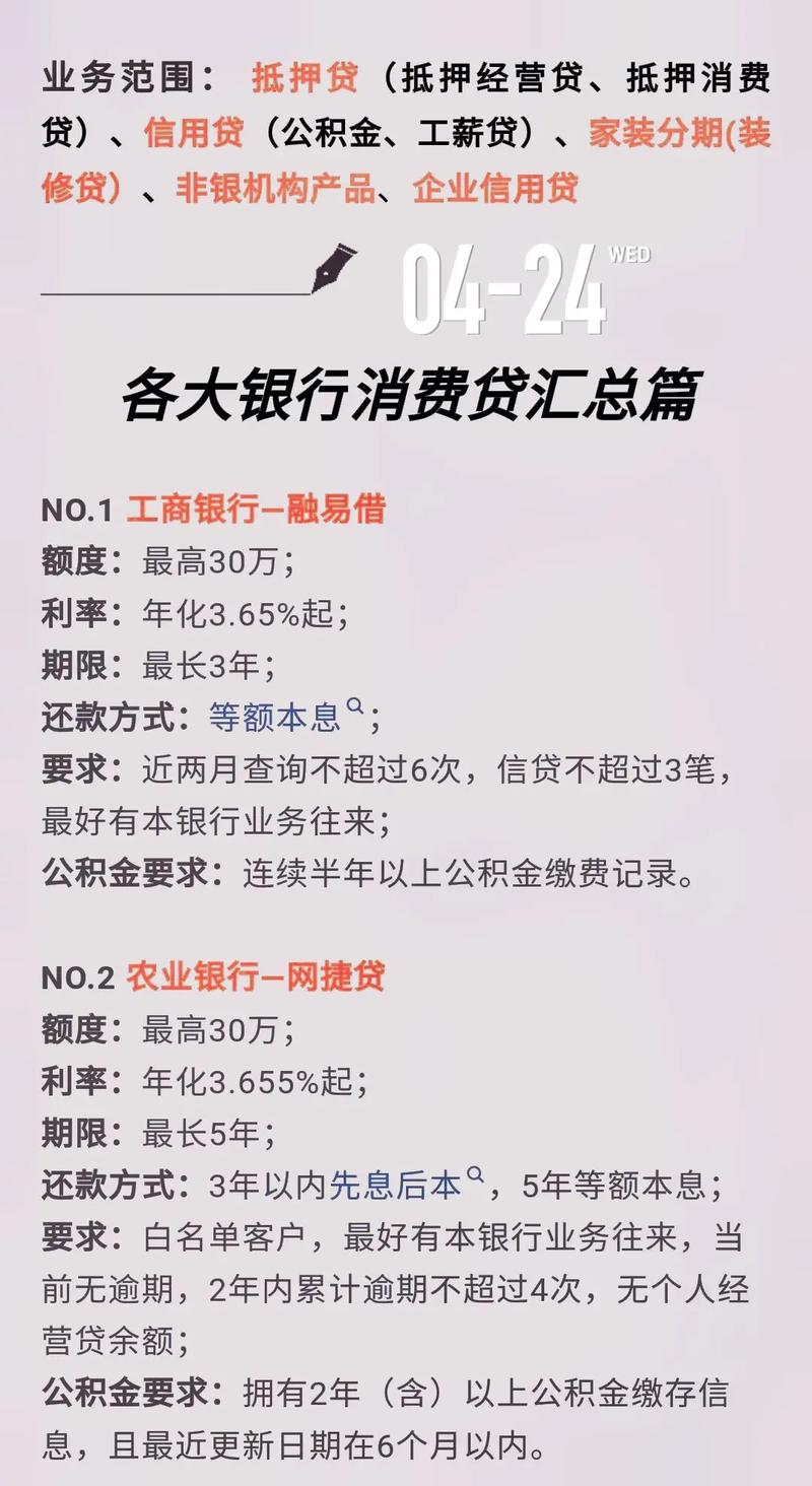 各大銀行推出的消費(fèi)貸各大銀行推出的消費(fèi)貸款產(chǎn)品眾多，以下列舉一些較為知名的產(chǎn)品