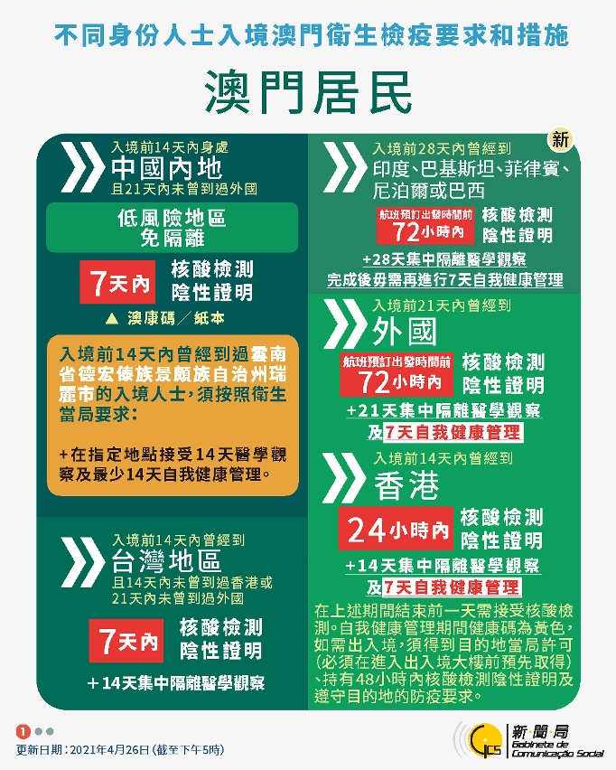 珠海澳門最新政策，珠海澳門最新政策解讀