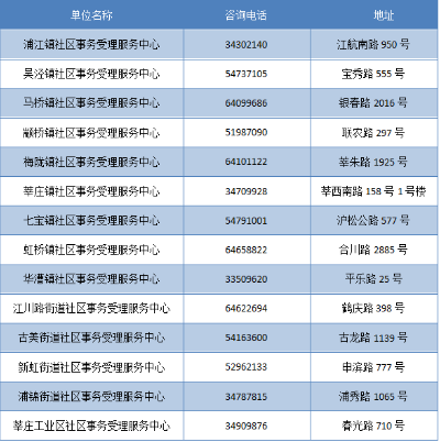 新奧門免費(fèi)全年資料查詢，新奧門免費(fèi)全年資料在線查詢