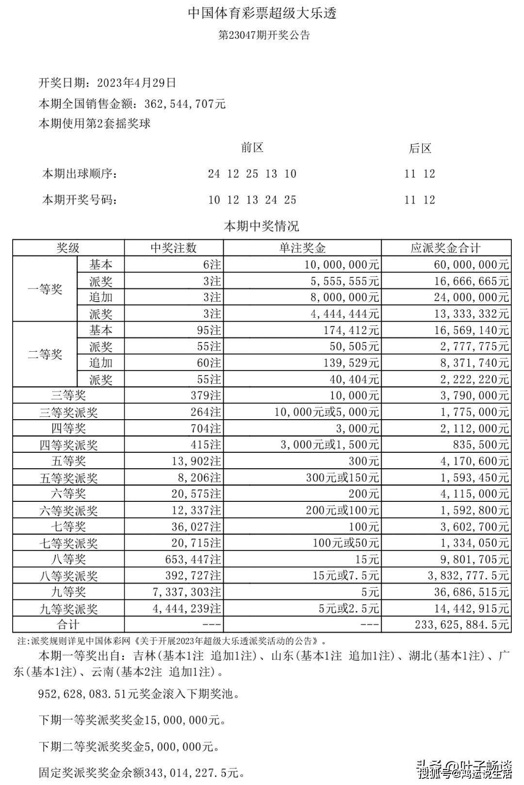 新澳天天開獎(jiǎng)資料大全1052期，新澳天天開獎(jiǎng)資料大全第1052期全面解析