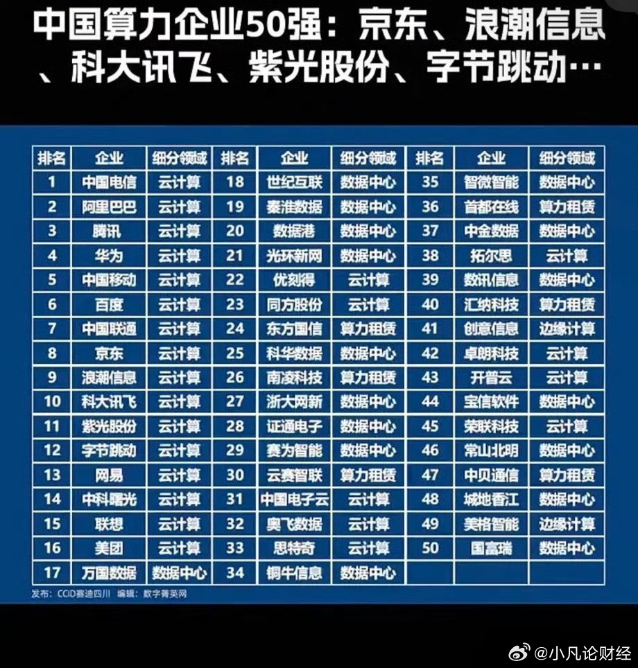 中國(guó)算力排行榜中國(guó)算力排行榜，從數(shù)字看中國(guó)計(jì)算力的崛起與未來(lái)趨勢(shì)