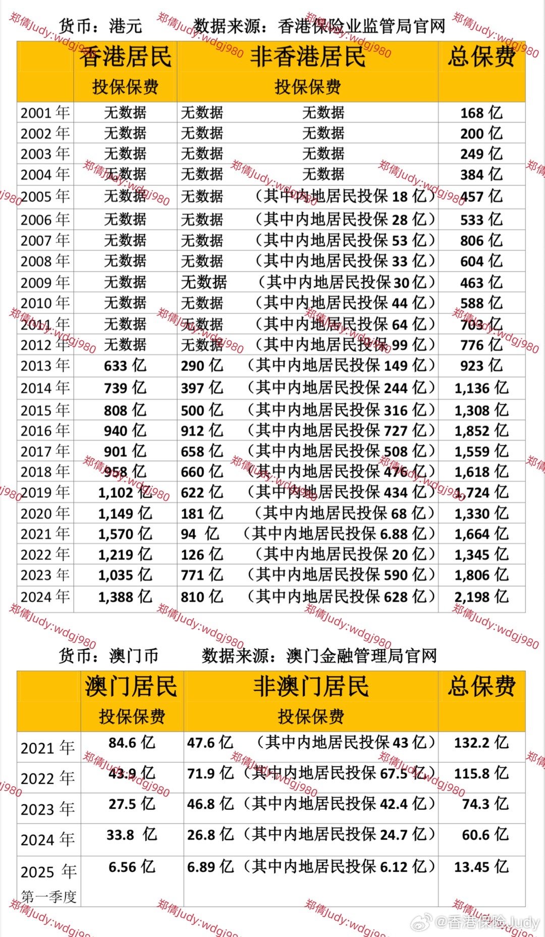 探索未來之門，2025年新澳門正版免費(fèi)大全，探索未來之門，澳門正版免費(fèi)大全 2025展望