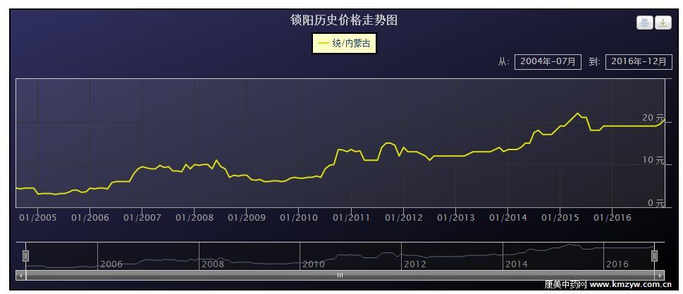 新澳門開獎(jiǎng)歷史記錄走勢圖表查詢，澳門開獎(jiǎng)歷史記錄走勢圖表查詢概覽