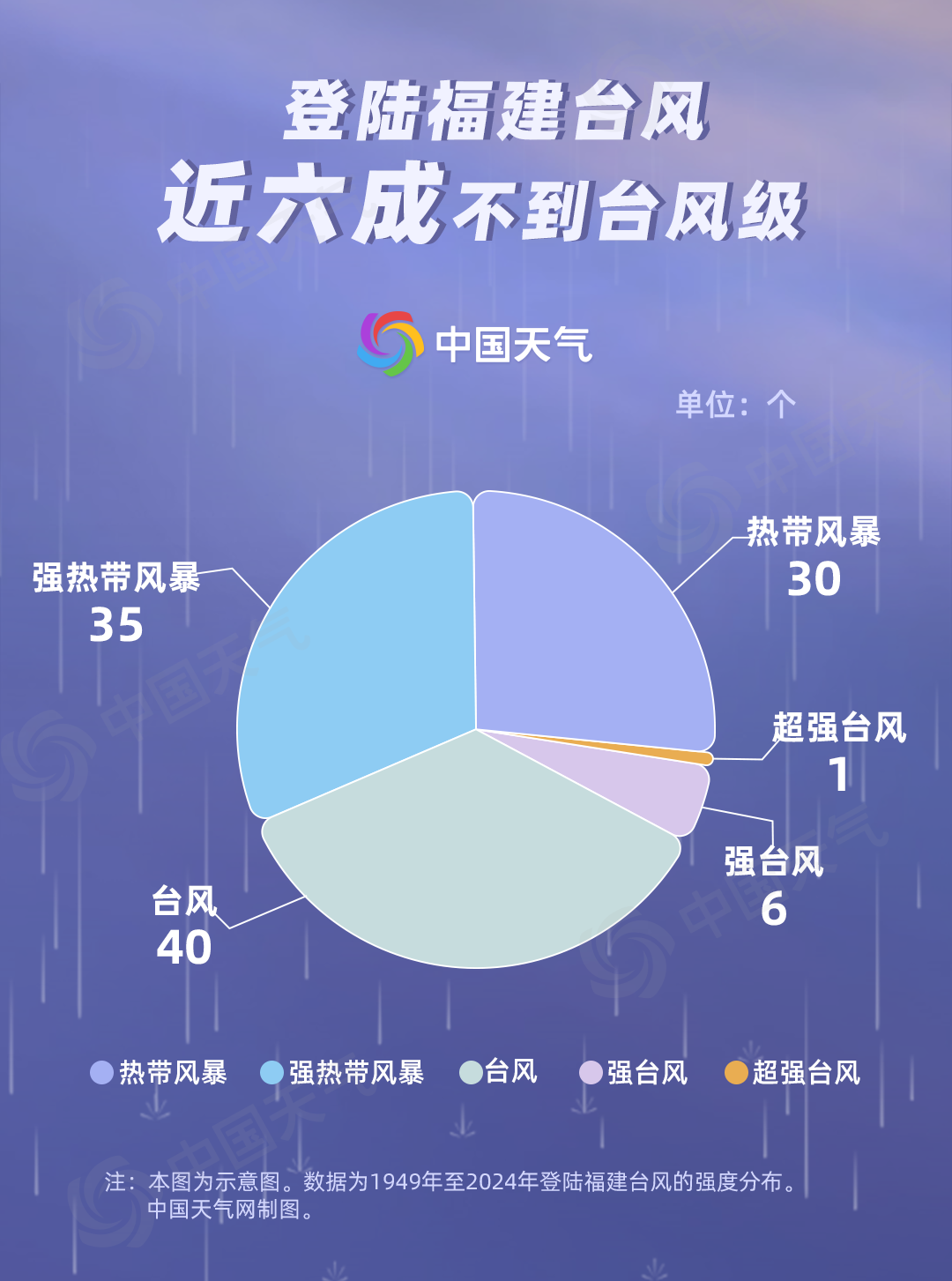 游戲?qū)ｎ} 第176頁(yè)