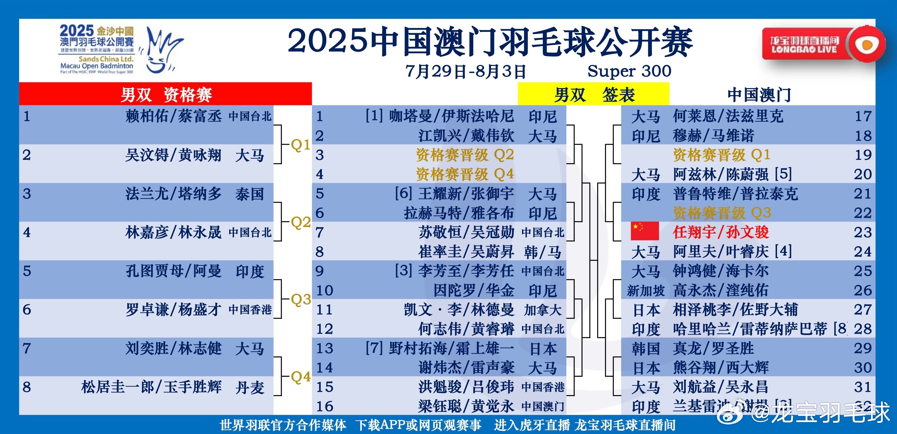 2025年新澳門彩歷史開獎記錄走勢圖，澳門彩歷史開獎記錄走勢圖分析預(yù)測（至2025年）