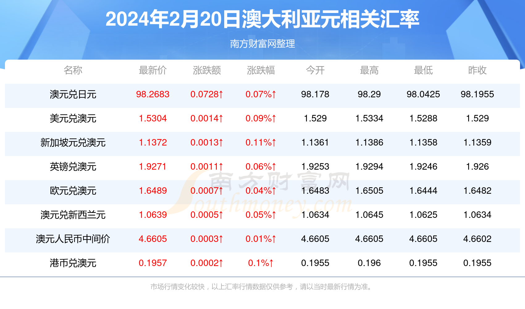 2025新澳正版資料最新更新，2025新澳正版資料最新更新匯總