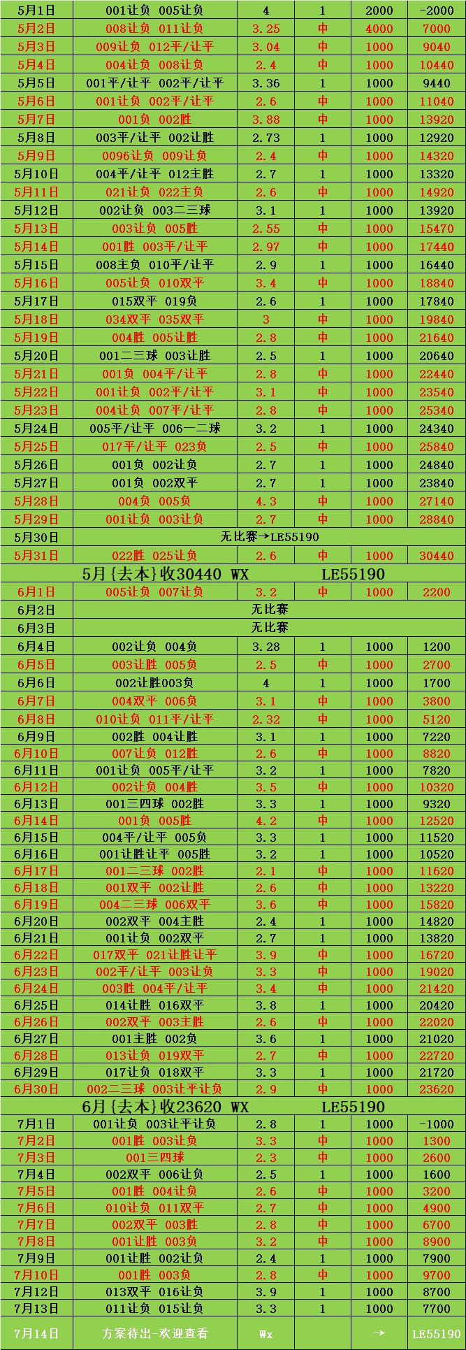 香港二四六開獎(jiǎng)免費(fèi)結(jié)果，香港二四六開獎(jiǎng)結(jié)果免費(fèi)公布