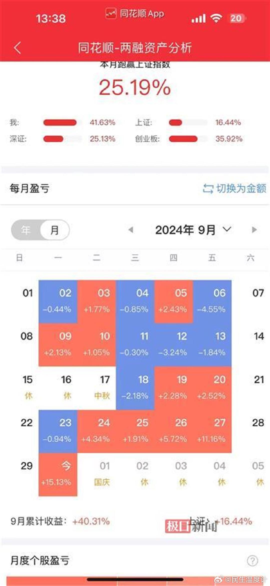 “00后”股民：行情熱了 到處是機(jī)會(huì)00后股民對(duì)于股市的熱情正在逐漸顯現(xiàn)，他們面對(duì)股市的行情熱度時(shí)，展現(xiàn)出積極的態(tài)度和樂觀的精神。他們認(rèn)為在股市行情好的時(shí)候，機(jī)會(huì)無處不在，這可能與他們的成長環(huán)境、信息獲取渠道以及投資理念有關(guān)。