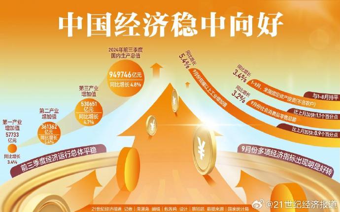 讀懂7月我國經(jīng)濟(jì)運(yùn)行態(tài)勢(shì)解讀七月中國經(jīng)濟(jì)運(yùn)行態(tài)勢(shì)，穩(wěn)健前行，潛力無限