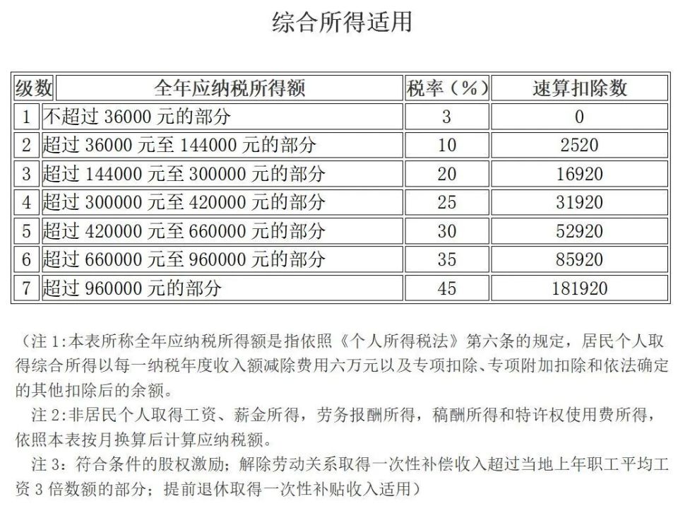 官方:育兒補(bǔ)貼免征個(gè)人所得稅重磅利好！官方育兒補(bǔ)貼正式實(shí)施，個(gè)人所得稅免征政策詳解