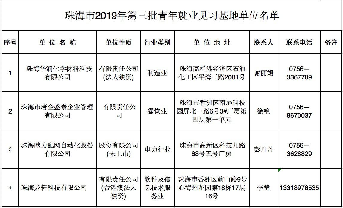 就業(yè)見(jiàn)習(xí)補(bǔ)貼誰(shuí)能領(lǐng)?官方回應(yīng)關(guān)于就業(yè)見(jiàn)習(xí)補(bǔ)貼誰(shuí)能領(lǐng)的問(wèn)題，官方回應(yīng)