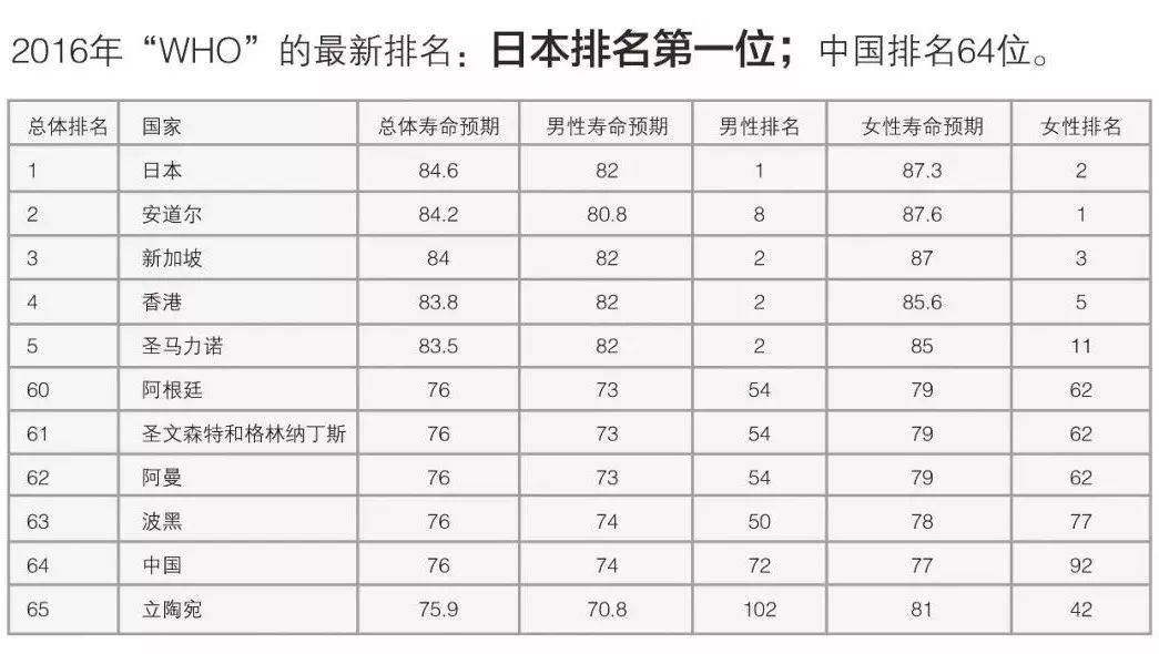 日本癌癥率高嗎日本癌癥率真相揭秘，高還是低？