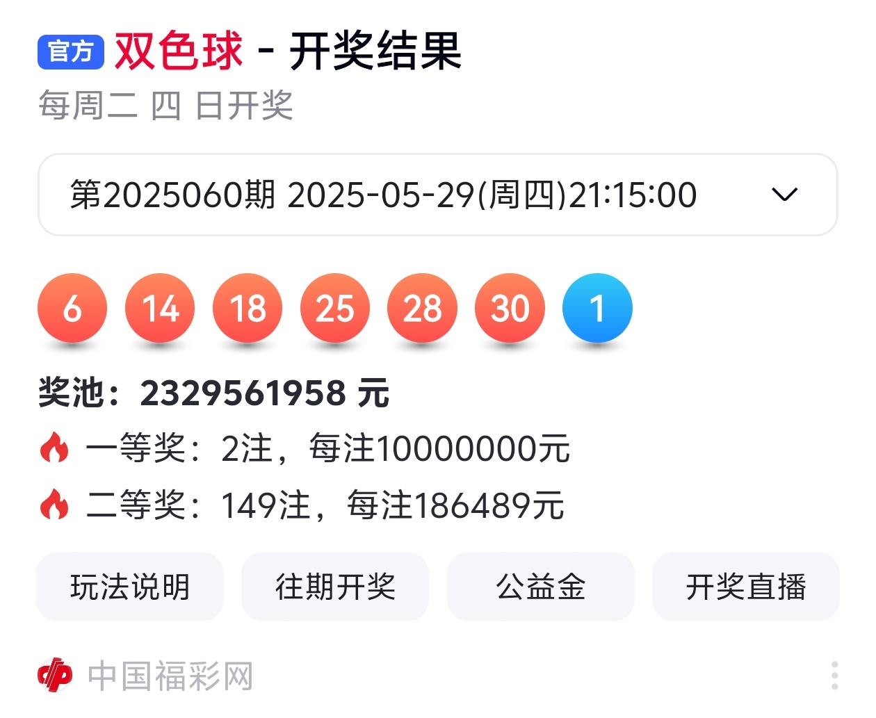 2025年香榭六香彩開獎盛況，2025年香榭六香彩開獎盛況回顧