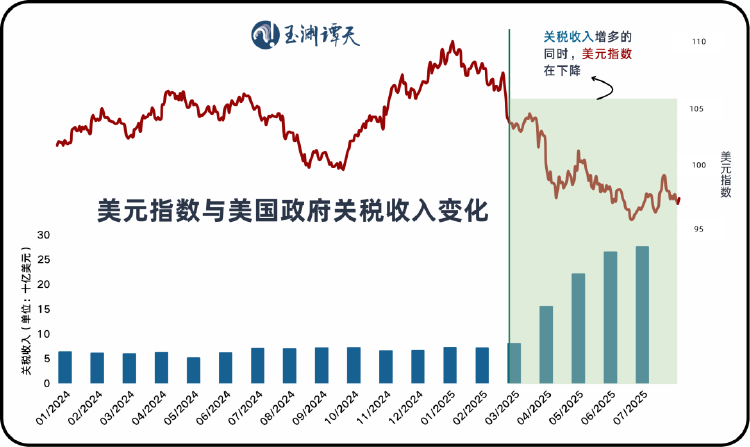 揭示美元50年來最大年中跌幅揭示美元50年來最大年中跌幅，背后的原因、影響與未來走勢(shì)分析
