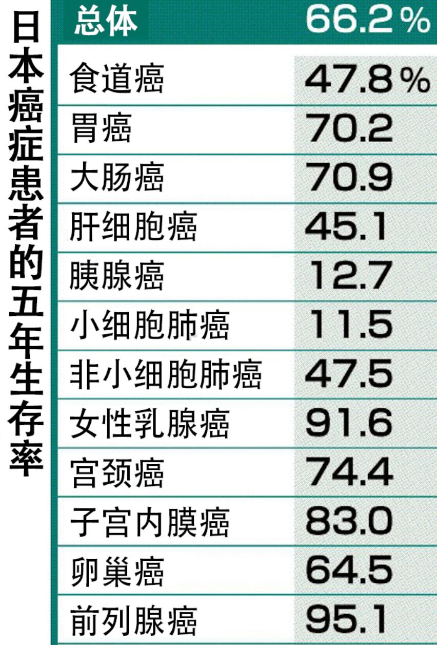 日本癌癥發(fā)病率上升日本癌癥發(fā)病率上升背后的原因及應(yīng)對(duì)策略