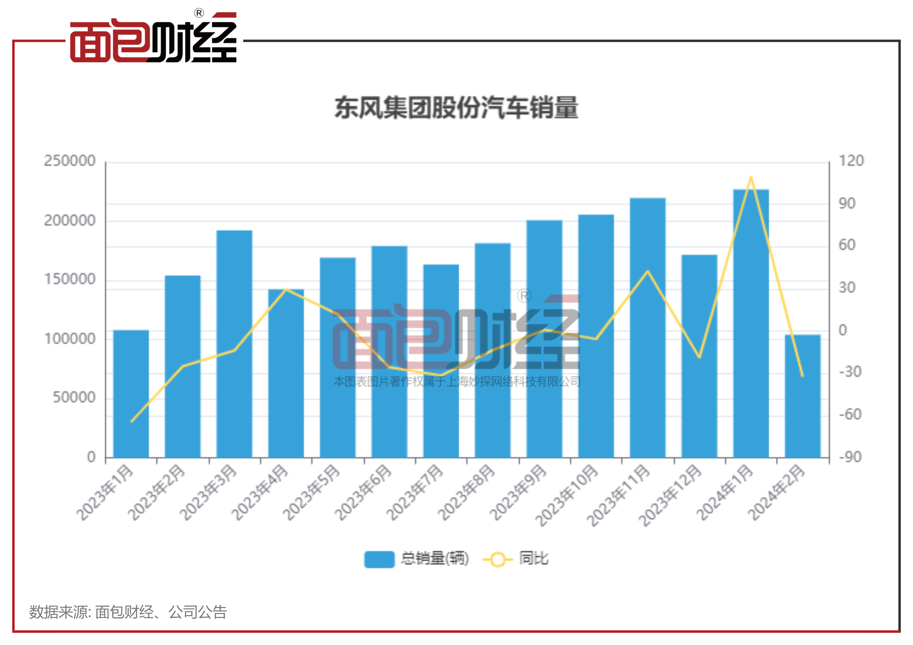 1小時(shí)漲90% 東風(fēng)集團(tuán)公告引燃市場(chǎng)關(guān)于東風(fēng)集團(tuán)公告在1小時(shí)內(nèi)漲幅達(dá)90%的消息，引發(fā)了市場(chǎng)的廣泛關(guān)注與熱議。這一事件對(duì)于東風(fēng)集團(tuán)自身以及整個(gè)市場(chǎng)都產(chǎn)生了深遠(yuǎn)的影響。