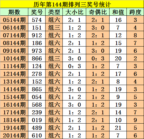 77777888管家婆四肖四碼的車連，管家婆四肖四碼車連，揭秘神秘數(shù)字組合