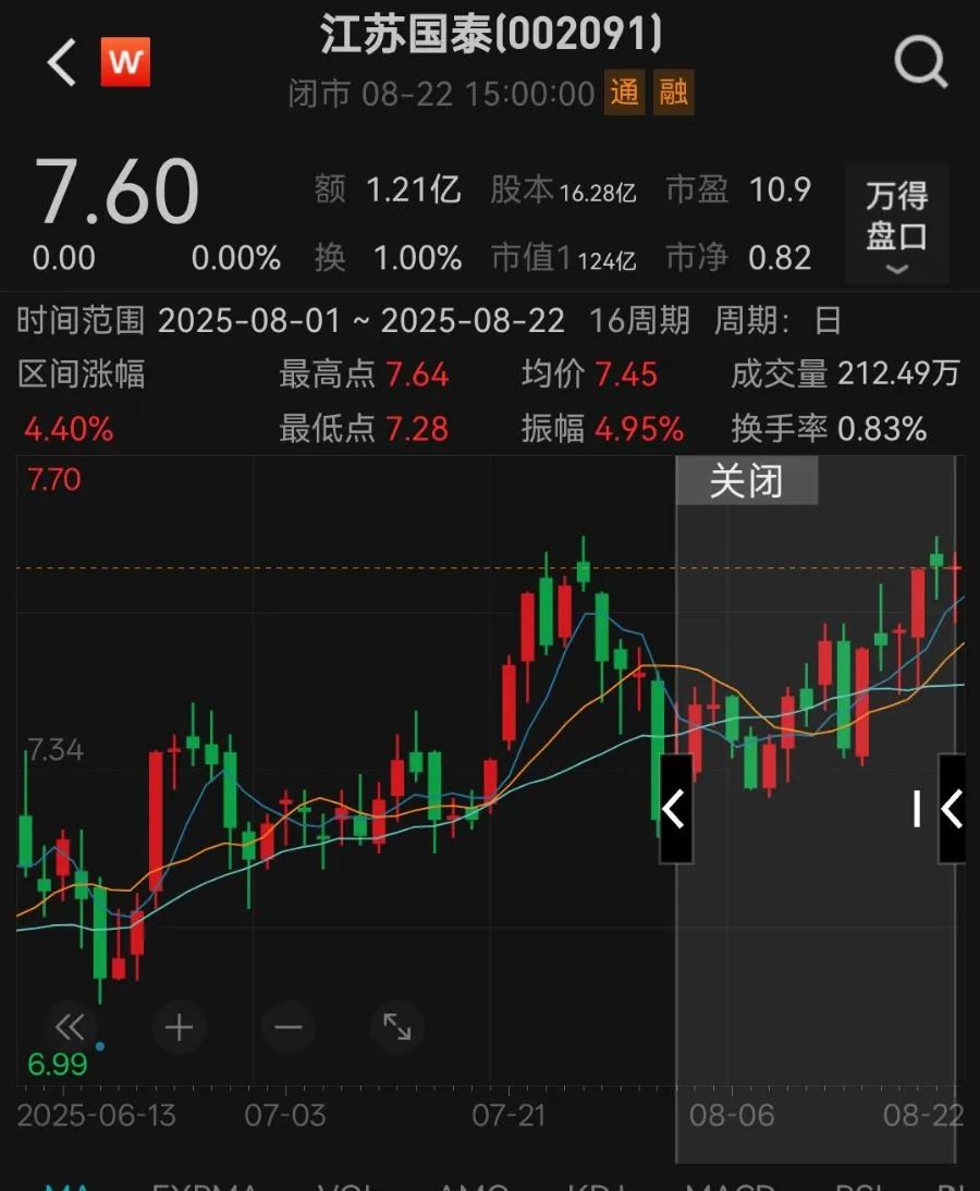 市值124億公司擬用138億炒股理財市值達(dá)124億的公司擬投入巨額資金炒股理財，策略與前景展望