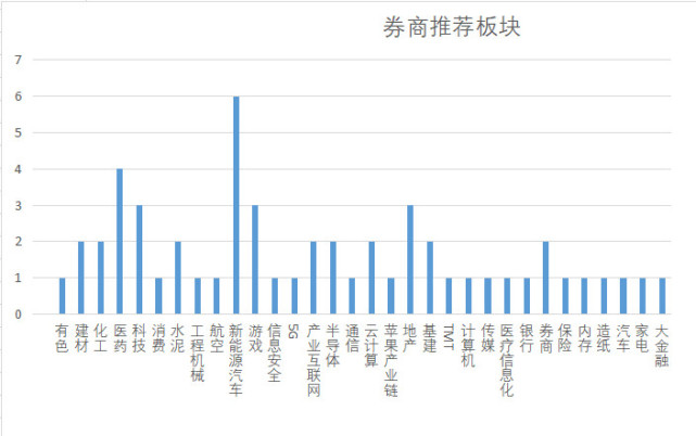 十大券商如何看待A股目前市場(chǎng)十大券商對(duì)A股市場(chǎng)現(xiàn)狀的洞察與解讀