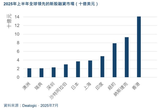“New Money”涌入香港中環(huán)New Money涌入香港中環(huán)，重塑金融中心的嶄新面貌