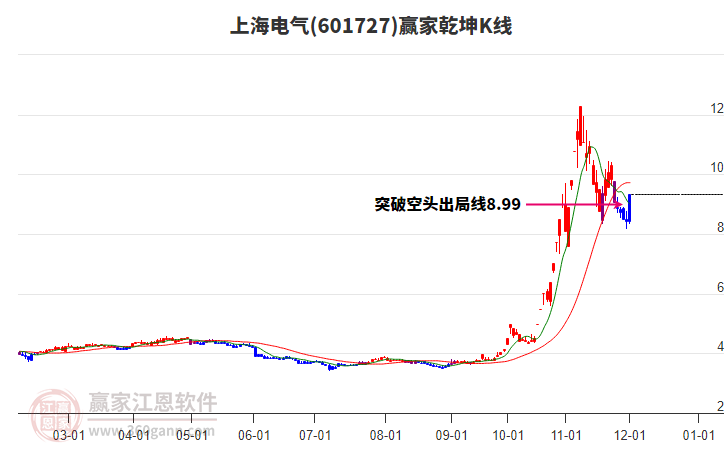 滬市A股主力資金減倉前十揭秘滬市A股主力資金減倉前十，洞悉市場趨勢