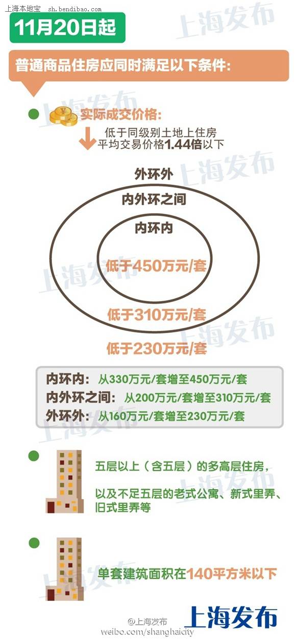 上海外環(huán)外普通住宅上海外環(huán)外普通住宅指的是位于上海外環(huán)以外的普通住宅，這些住宅通常具有一些共同的特點(diǎn)。