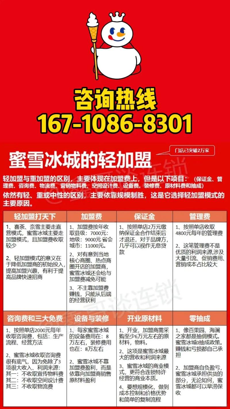 蜜雪冰城加盟情況蜜雪冰城加盟情況全面解析