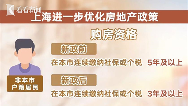 上海優(yōu)化房地產(chǎn)政策上海優(yōu)化房地產(chǎn)政策，解讀新動向與未來趨勢