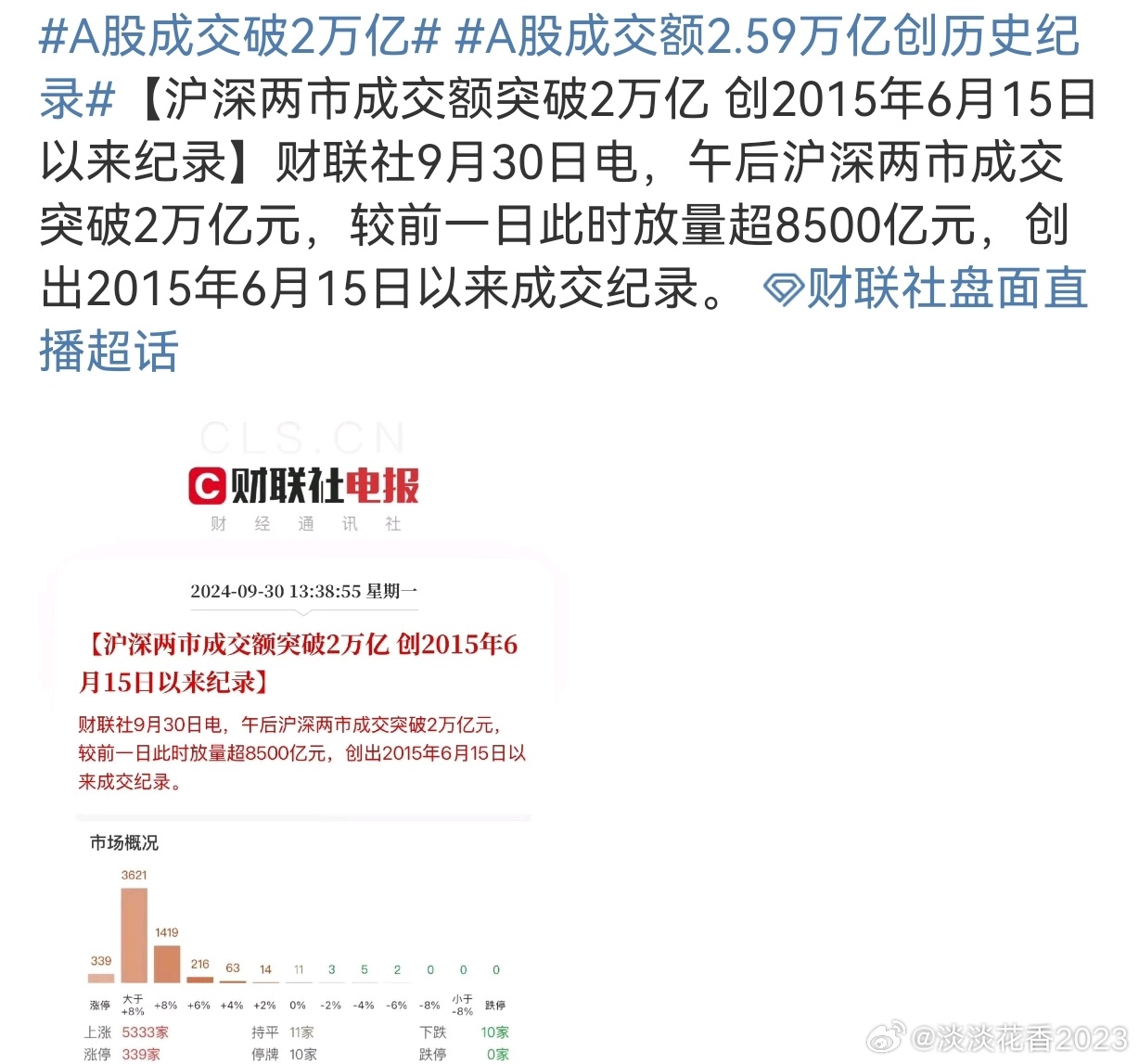 a股成交額一般多少A股的成交額會(huì)根據(jù)市場情況有所變化，不是一成不變的。有時(shí)一天的成交額會(huì)達(dá)到數(shù)千億人民幣，而有時(shí)則可能只有幾百億人民幣。例如，在股票市場的交易活躍期，成交額可能會(huì)達(dá)到萬億以上。