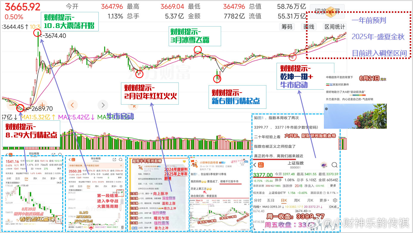 牛市態(tài)勢(shì)牛市態(tài)勢(shì)全面解析，機(jī)遇與挑戰(zhàn)并存，投資者如何把握市場(chǎng)節(jié)奏？