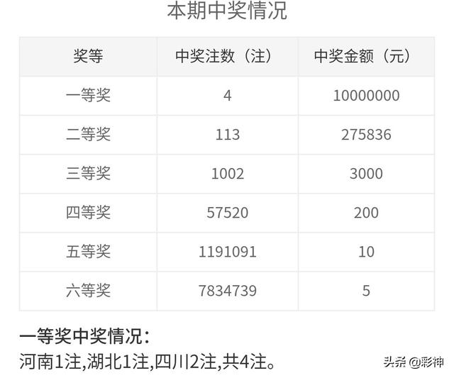 2025年澳門320期開獎(jiǎng)結(jié)果，澳門開獎(jiǎng)結(jié)果揭曉，2025年澳門第320期開獎(jiǎng)結(jié)果揭曉