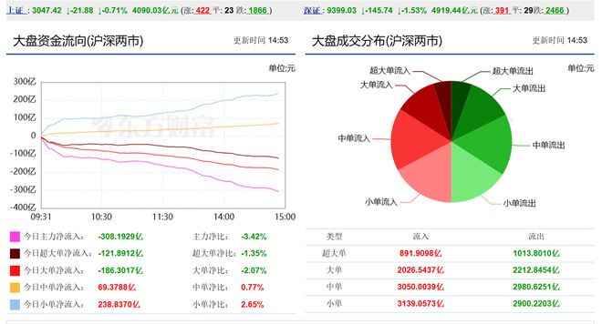 a股午后突發(fā)調(diào)整發(fā)生了什么變化午后的震蕩，A股突發(fā)調(diào)整背后的深層變化