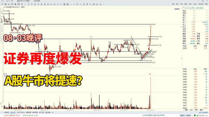 專家：A股牛市正在加速根據(jù)最新的專家觀點(diǎn)，A股牛市正在加速。這一現(xiàn)象可能與多個(gè)因素相關(guān)，包括但不限于國(guó)內(nèi)經(jīng)濟(jì)的強(qiáng)勁表現(xiàn)、政策支持的增加、外資流入的增加以及投資者信心的提升等。