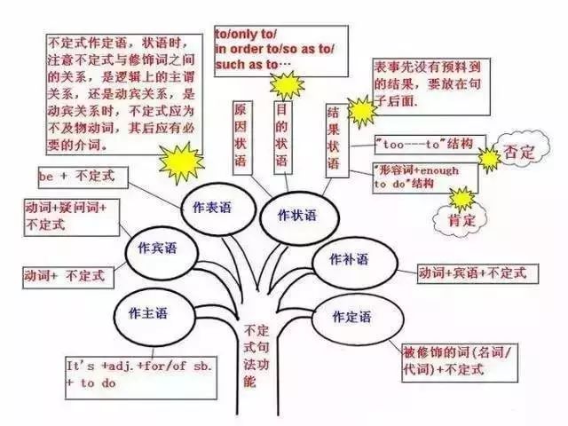 初中英語的學(xué)科知識(shí)與能力主要考什么初中英語學(xué)科的知識(shí)與能力主要考察以下幾個(gè)方面