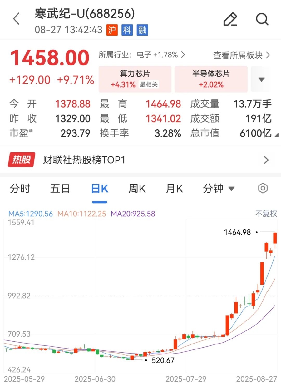 游戲?qū)ｎ} 第142頁