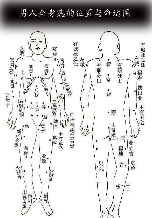 痣長在的這幾個地方好不好痣長在不同的地方，對于個人健康和運勢的影響并沒有科學(xué)依據(jù)。痣是一種皮膚良性腫瘤，通常是由于黑色素細胞增生而形成的。雖然痣的位置和形態(tài)可能會影響外觀和美觀度，但它本身并不會對人的健康造成直接的影響。因此，痣長在身體的哪個部位并沒有好壞之分。