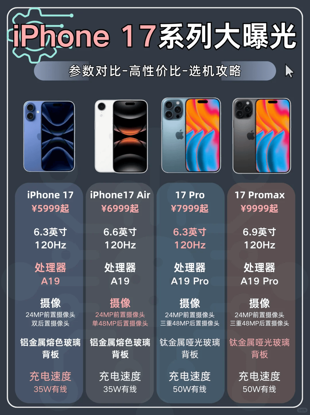 iPhone17全系價(jià)格曝光揭秘iPhone 17全系價(jià)格曝光，科技與價(jià)值的交匯點(diǎn)