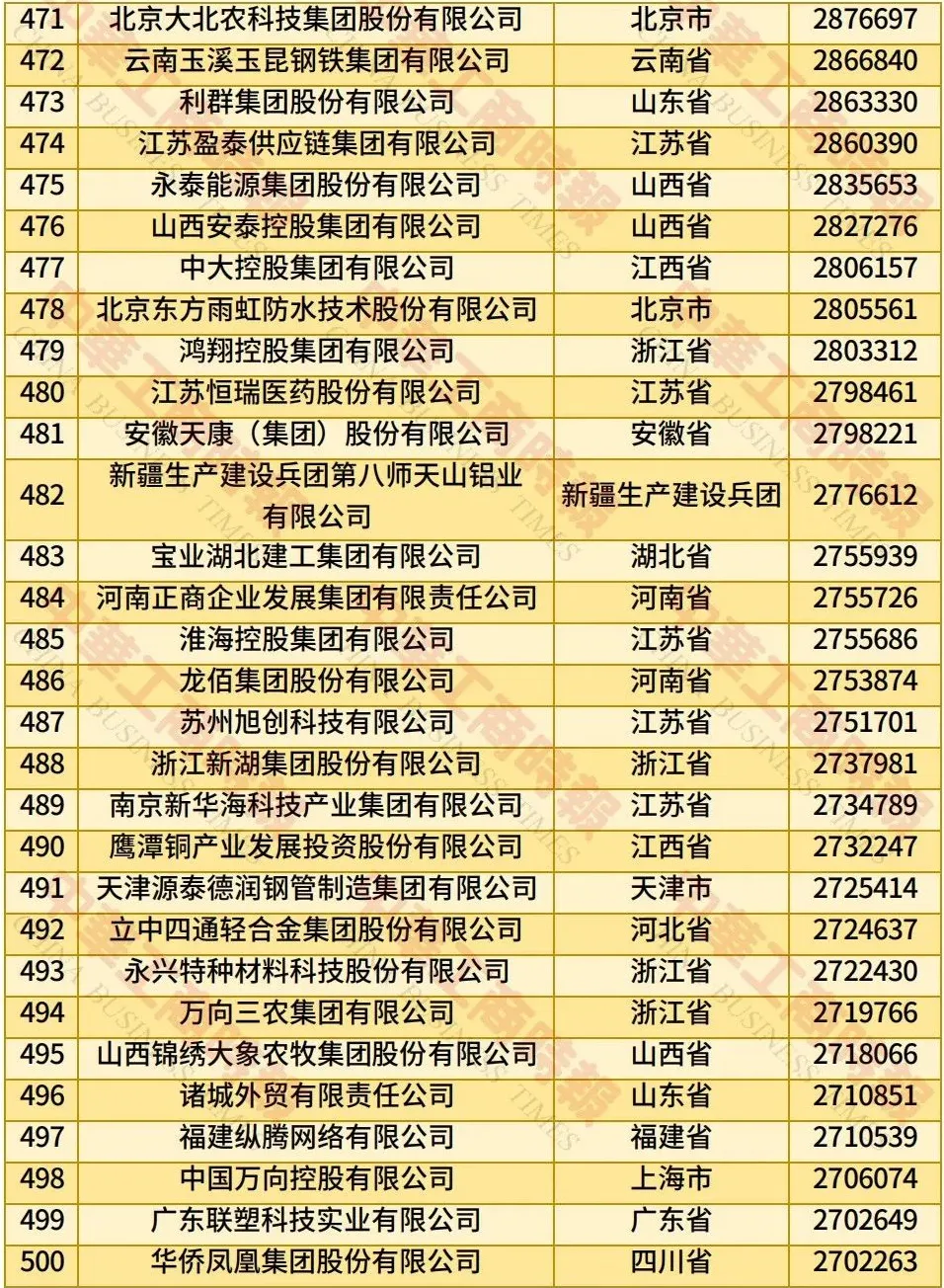 2025民營企業(yè)500強(qiáng)揭曉『重磅揭曉』2025年民營企業(yè)500強(qiáng)榜單震撼出爐！