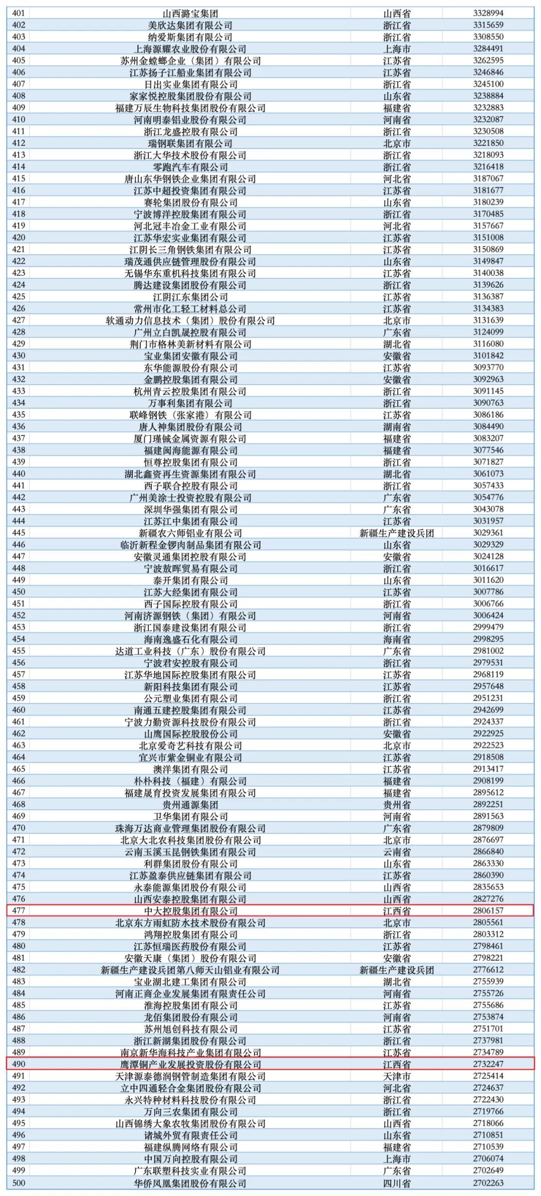 民營企業(yè)500強揭曉民營企業(yè)500強揭曉，探尋中國經(jīng)濟的活力源泉