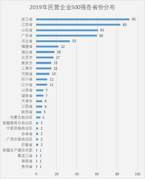 民營企業(yè)500強(qiáng)行業(yè)分布中國民營企業(yè)500強(qiáng)行業(yè)分布深度解析
