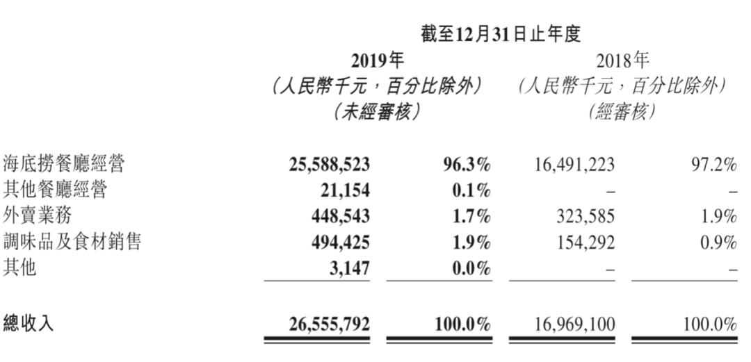 外賣狂歡的代價(jià)：巨頭財(cái)報(bào)慘不忍睹外賣行業(yè)的快速發(fā)展確實(shí)帶來了很多便利，但同時(shí)也帶來了一些負(fù)面影響。一些外賣巨頭財(cái)報(bào)表現(xiàn)慘淡可能反映了該行業(yè)面臨的一些挑戰(zhàn)和代價(jià)。