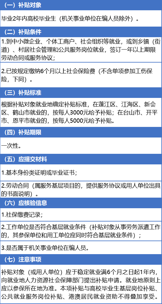 這些補貼補助記得領這些補貼補助記得領——別錯過你的福利時刻