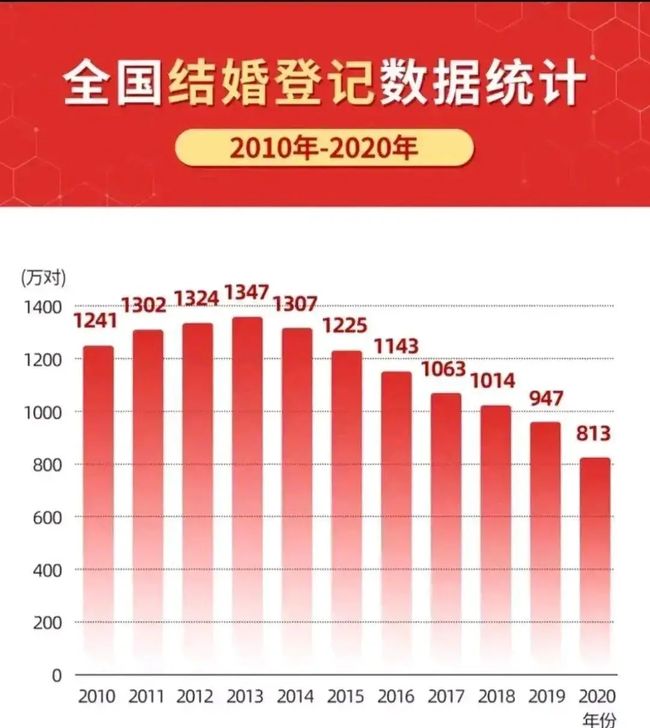 2020年結婚登記率揭秘2020年結婚登記率的背后故事