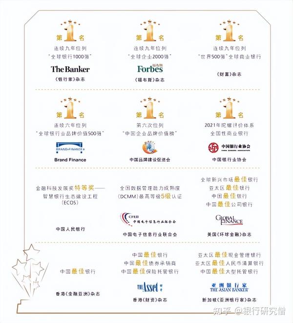 六大行哪個(gè)行最好六大行包括中國(guó)工商銀行、中國(guó)銀行、中國(guó)建設(shè)銀行、中國(guó)農(nóng)業(yè)銀行、中國(guó)郵政儲(chǔ)蓄銀行以及交通銀行。哪個(gè)銀行最好取決于個(gè)人需求和評(píng)價(jià)標(biāo)準(zhǔn)。