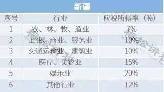 2021年9月1號開始社保是不是有新的政策了是的，從2021年9月1日開始，社保政策確實有了新的調(diào)整。主要的調(diào)整包括以下幾個方面