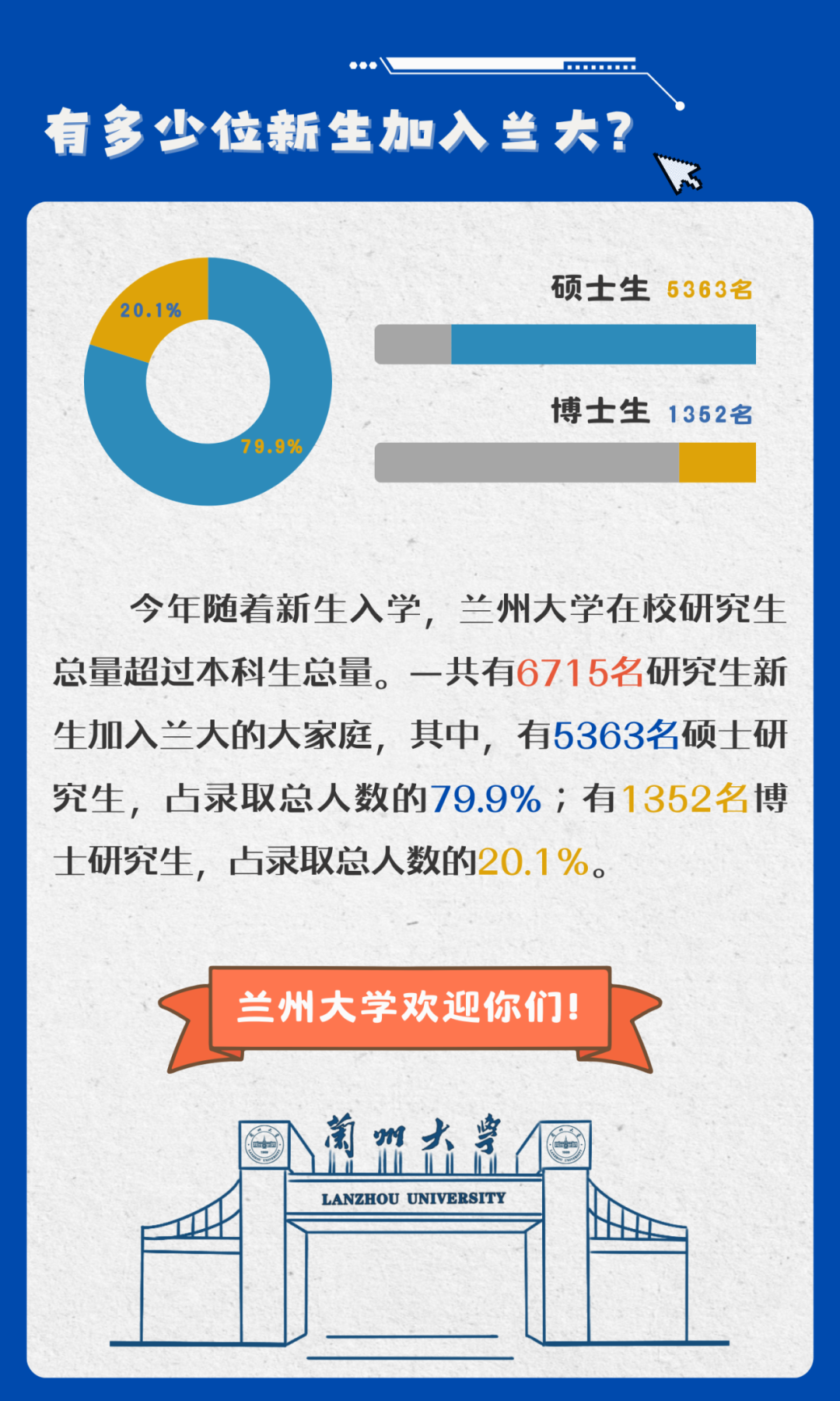 蘭州大學(xué)公布本科新生大數(shù)據(jù)蘭州大學(xué)公布的本科新生大數(shù)據(jù)主要包括以下幾個方面