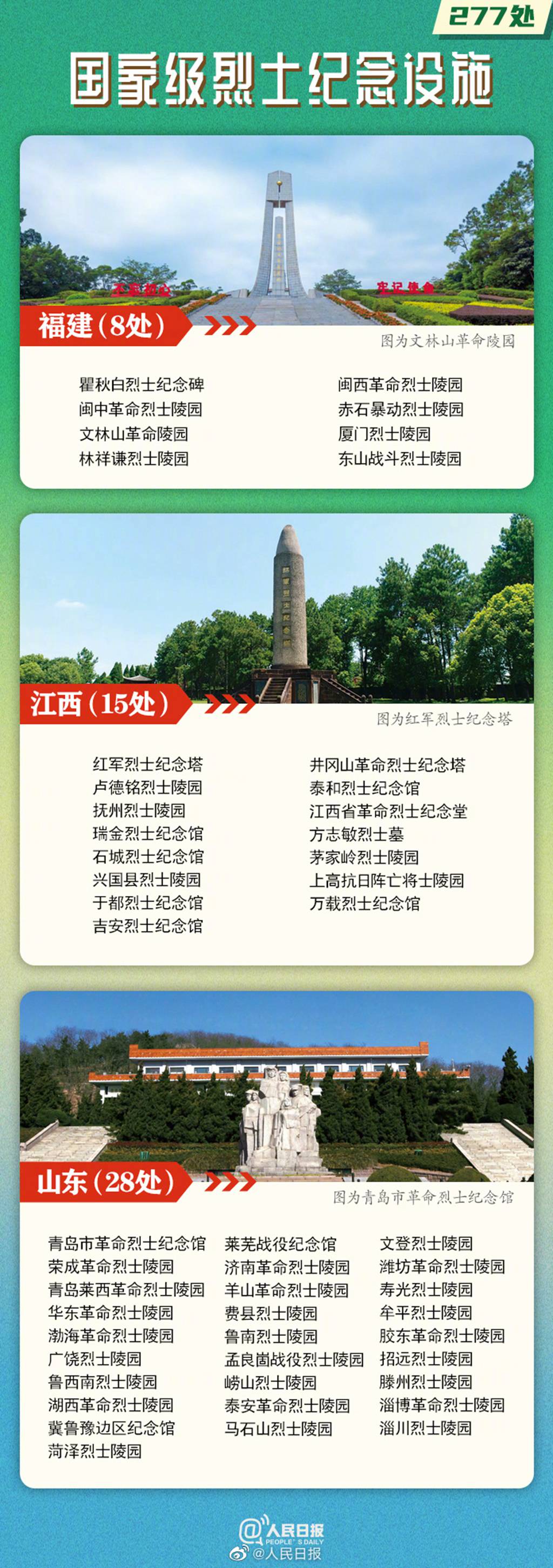 我國先后公布四批國家級抗戰(zhàn)紀念設施我國先后公布四批國家級抗戰(zhàn)紀念設施——歷史記憶的傳承與尊重